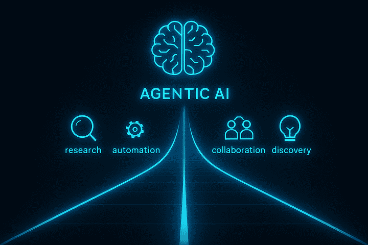 A glowing blue pathway stretching into the horizon on a dark background. At the start of the path is a stylized brain with the word 'Agentic AI' below it. Along the path are the words 'research', 'automation', 'collaboration', and 'discovery'. Each word has an appropriate icon above it. Futuristic neon glow.