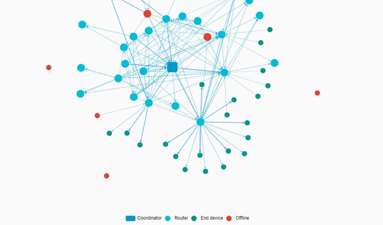 Zigbee mesh network showing routers, end devices, and more.